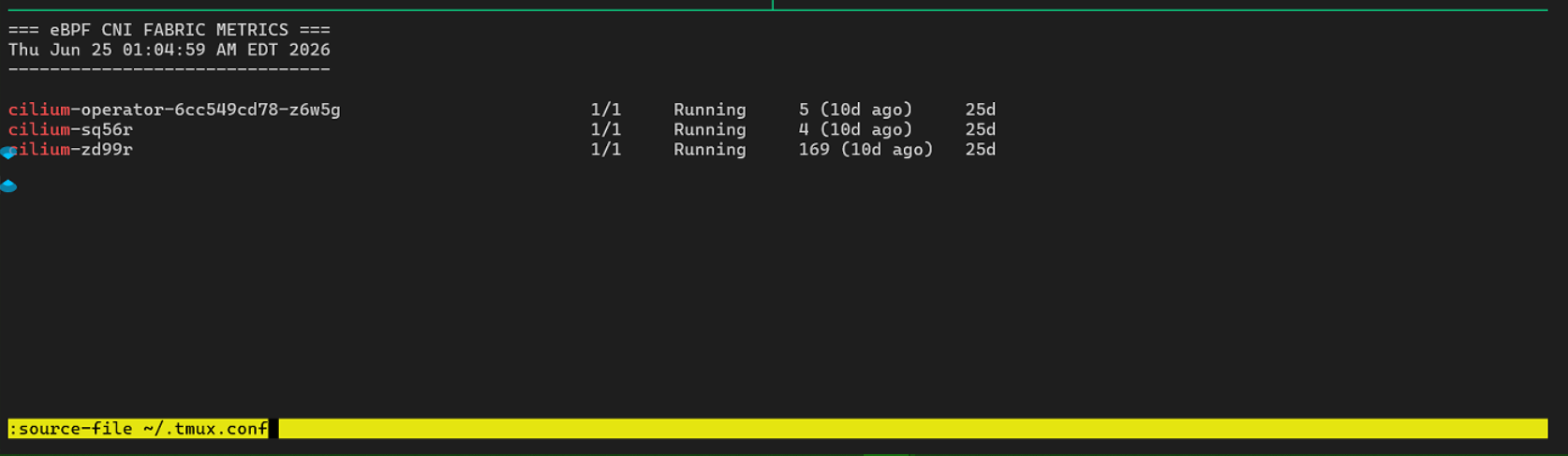 Invoking TMUX Command Prompt Override